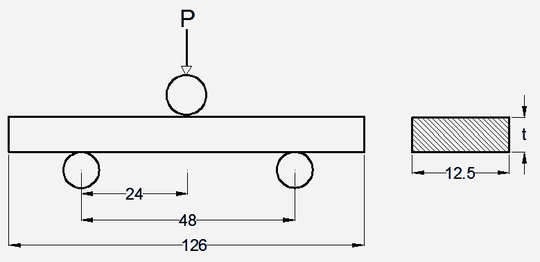 Schematic diagram showing the standard size for flexural test specimen in mm as per ASTM D790 standard