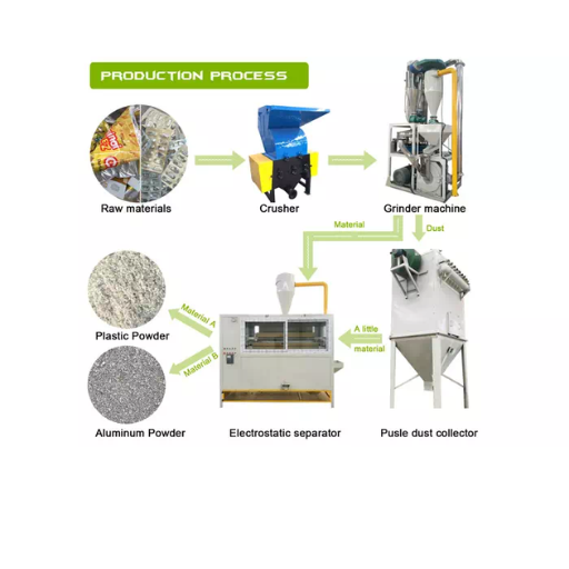 What are the main methods for separating aluminum from other materials?