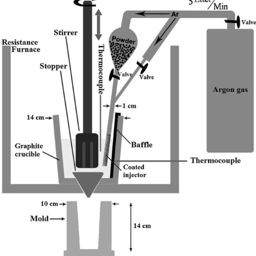 What chemical processes are involved in aluminum separation?