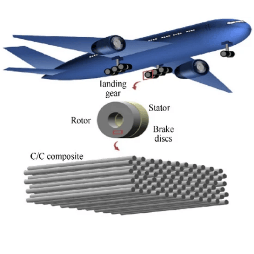 What are the latest carbon fiber innovations by NASA for aerospace use?