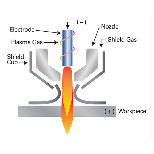 What are the advantages of using nitrogen as a plasma-cutting gas