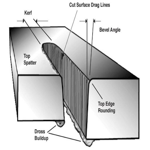 What are the most common CNC plasma cutting problems