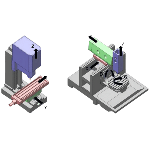 What Does Milling Mean and Where Does it Apply?