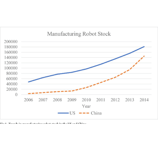 How has China's manufacturing sector evolved over the years?