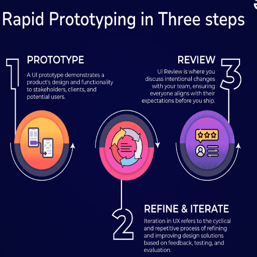 How Do Rapid Prototyping Services Enhance Product Development