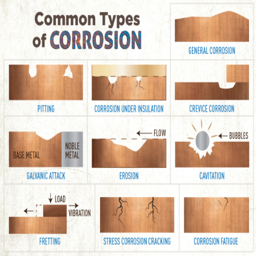 How Do These Coatings Improve Corrosion Resistance
