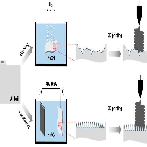 Impact of Coating Process on Aluminum Surface Properties