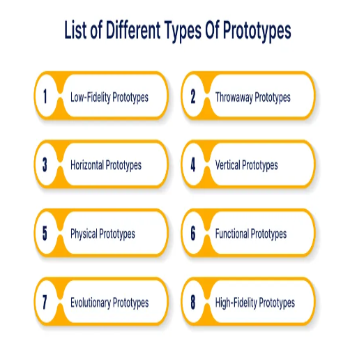 What Are the Different Types of Prototyping and Their Applications