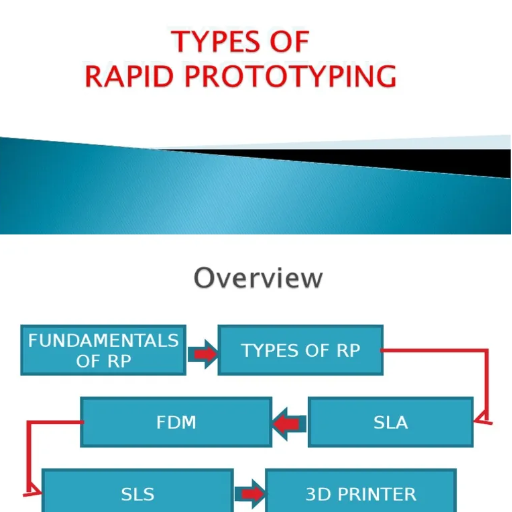 What Are the Different Types of Rapid Prototyping