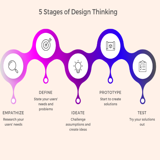 What are the Key Prototyping Capabilities for Successful Prototype Development