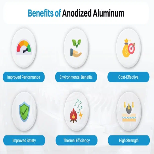 What are the benefits of rugged anodizing aluminum