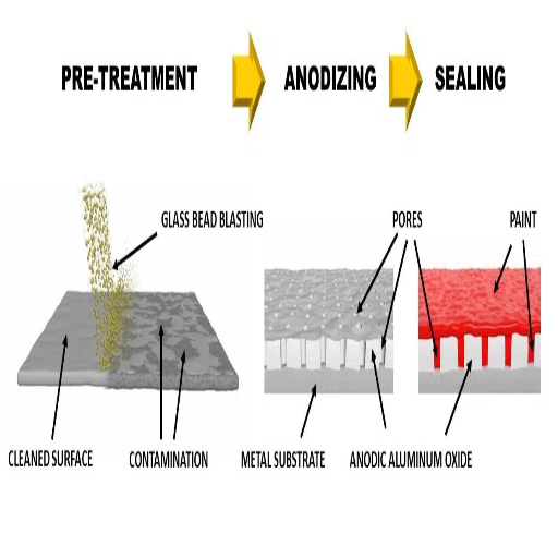 What is the Anodizing Process for Aluminum Parts