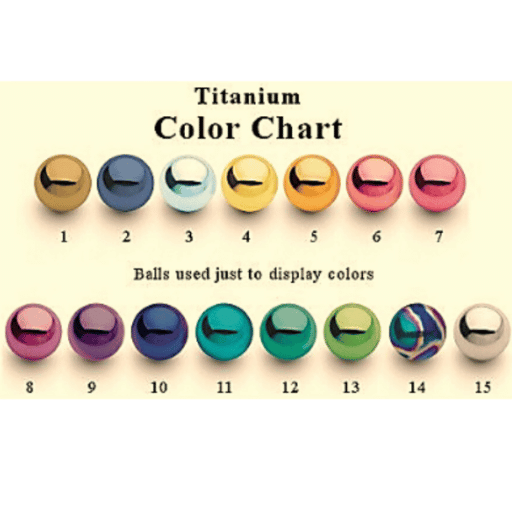 Understanding Anodized Titanium: A Simple Explanation of Colors in Titanium Rings