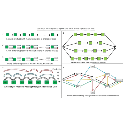 Unlocking Efficiency: Applying Lean Principles to Low-Volume High-Mix Manufacturing