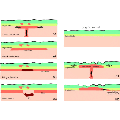 Understanding Underplating: Key Insights into Coating and Base Metal Applications