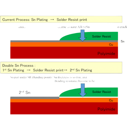 In what ways does underplating change the functionality and performance of coated materials?