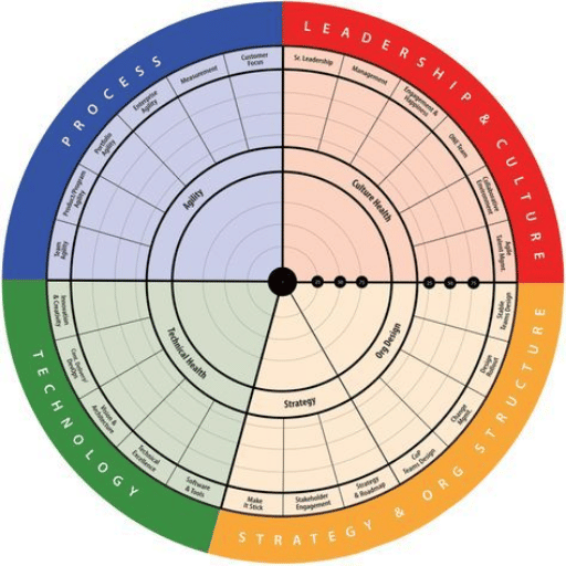 An In-Depth Resource on O-ring Groove Design: Strategies, Challenges, and Best Practices for Technicians