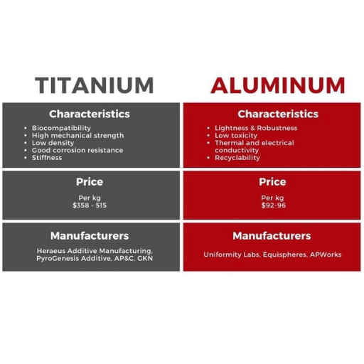 How Does Titanium Rust Differ from Other Metals?