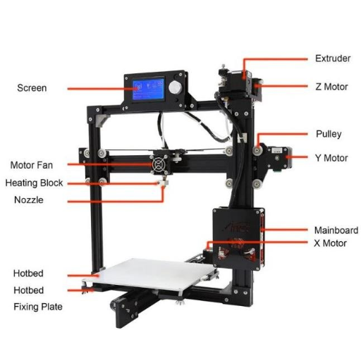 Essential CNC 3D Printer Parts