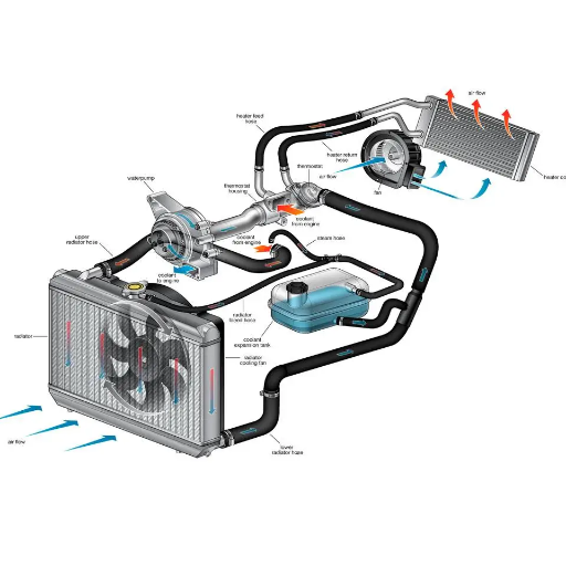 Exploring Additional Components
