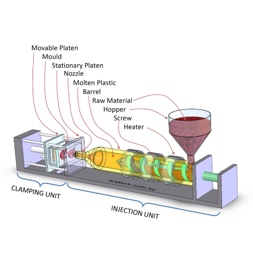 Introduction to Injection Moulding Machines