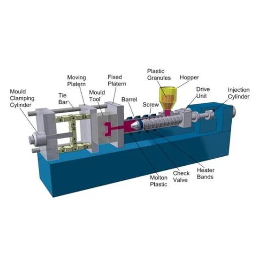 Key Components of an Injection Moulding Machine
