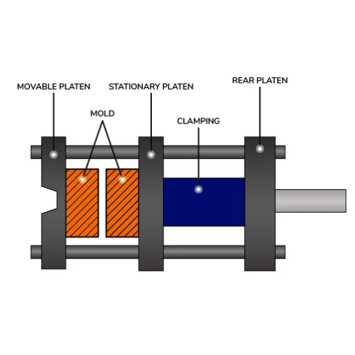 The Clamping Unit in Injection Moulding
