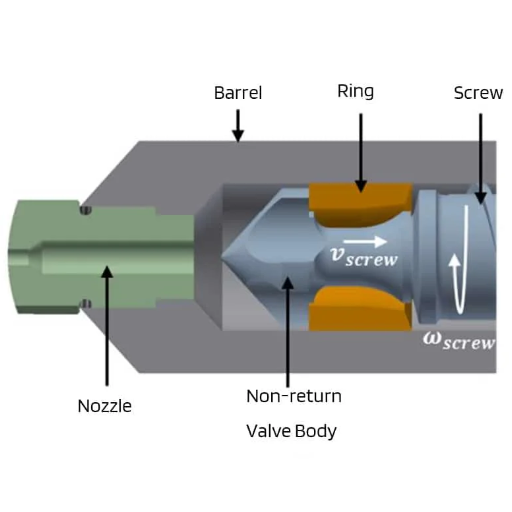 The Role of the Nozzle in Injection Molding
