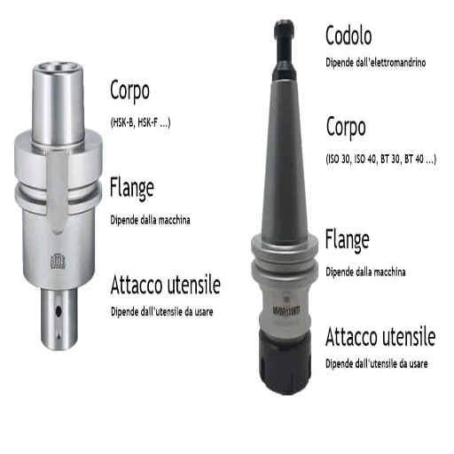 Types of CNC Tool Holders: Which One is Right for You?
