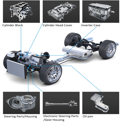 Understanding Aluminum in Automotive Manufacturing