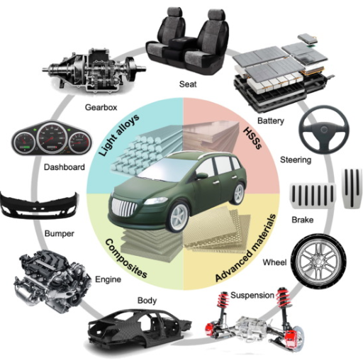 The Role of Aluminum in Lightweight Automotive Design